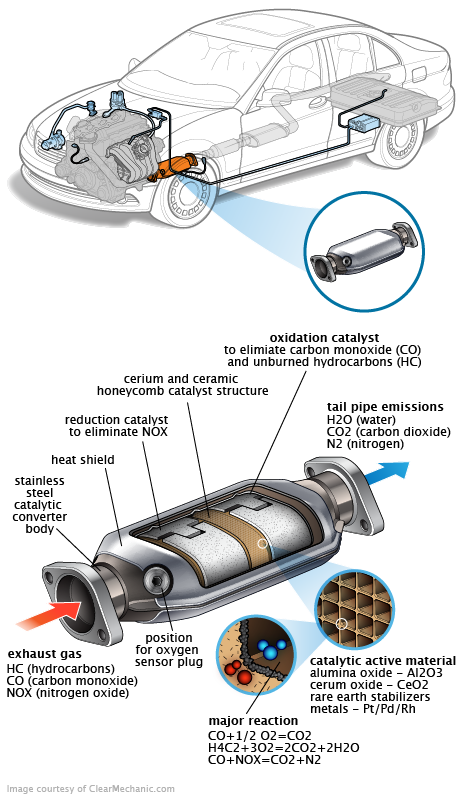 See C1215 in engine